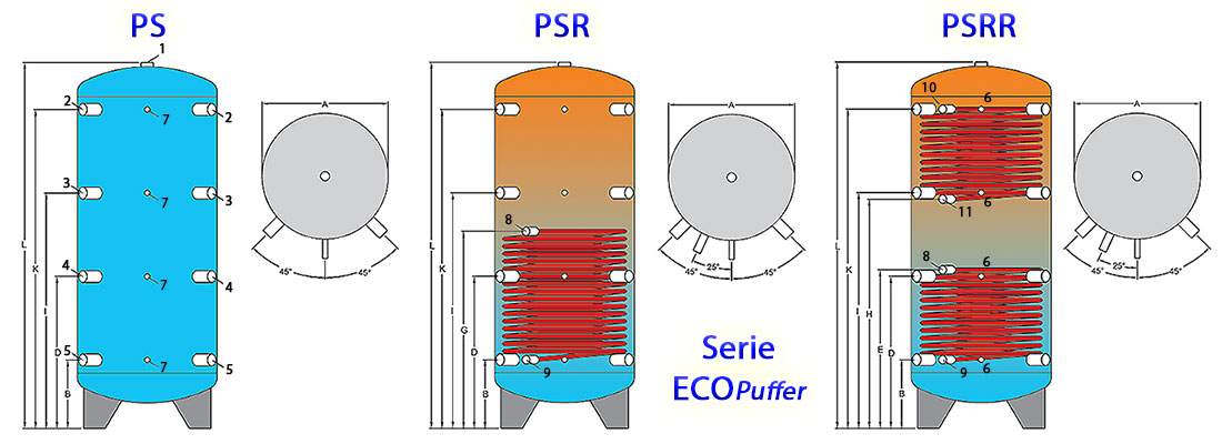 3.1 1100 Sch Dimen Puffer PS PSR PSRR