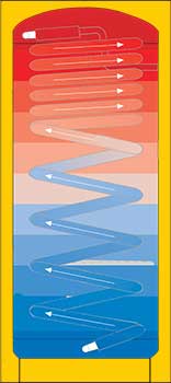 03 350 Schema funz Spira