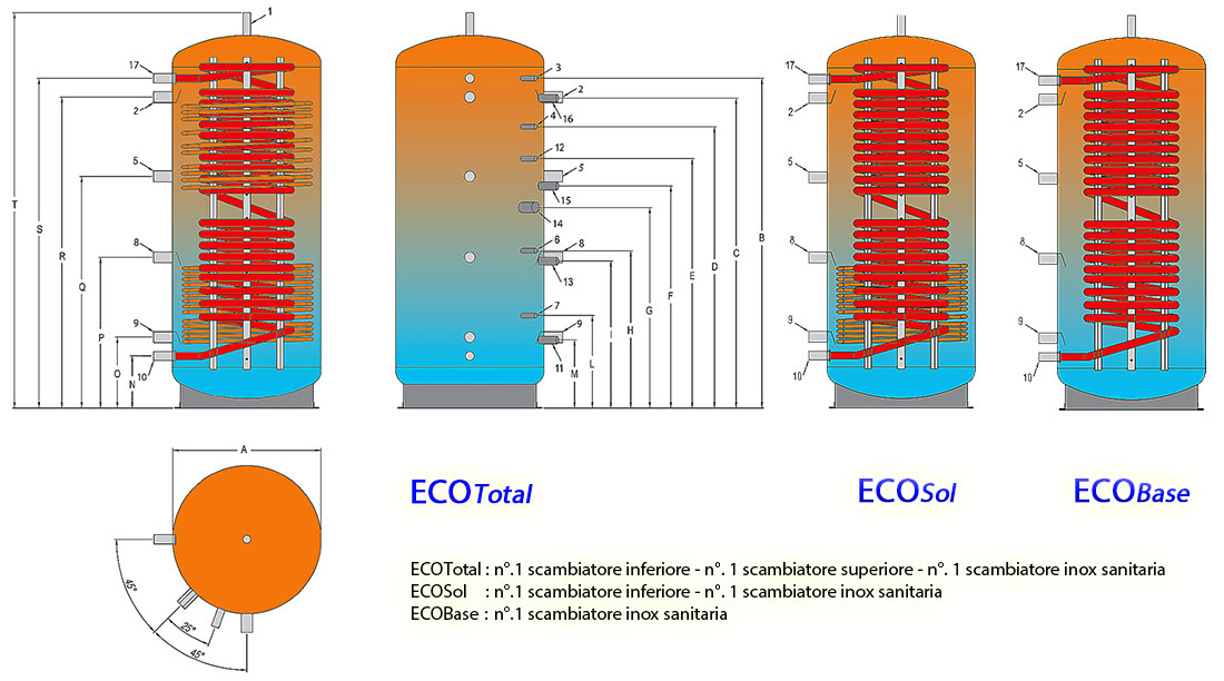 02 1100 Dim ECOTotal Copia