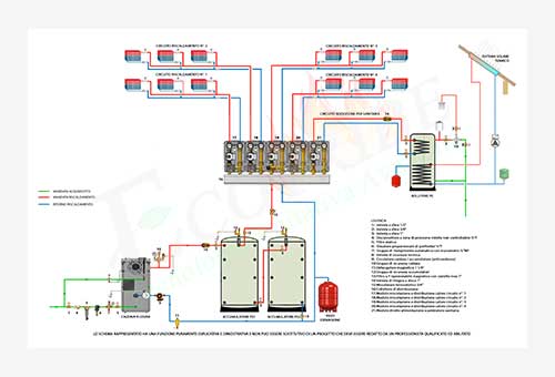Schema termo idraulico per caldaia a legna Blaze Green BG, doppio puffer per riscaldamento e bollitore per la produzione della sanitaria con doppio scambiatore a serpentino
