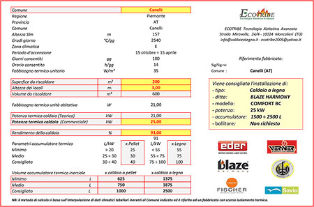 02 450 Pagina calcolo fabbisogno