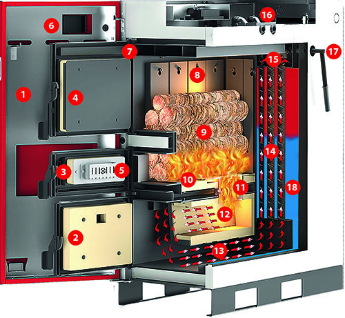 MARELI SYSTEM / CALDAI LEGNA LCG LAMBDA - L’immagine serve a illustrare visivamente quali siano i principali componenti che costituiscono una caldaia a legna con gassificazione a fiamma inversa della MARELI modello LCG LAMBDA. I vari pallini colorati con all’interno dei numeri individuano un componente e la sua descrizione è riportata nella tabella posta a fianco. E’ interessante notare l’ampio vano di carico, la robusta camera di combustione in refrattario, il lungo percorso che viene fatto fare ai gas di scarico e in particolare il sistema di accensione automatico del combustione (pos.5).